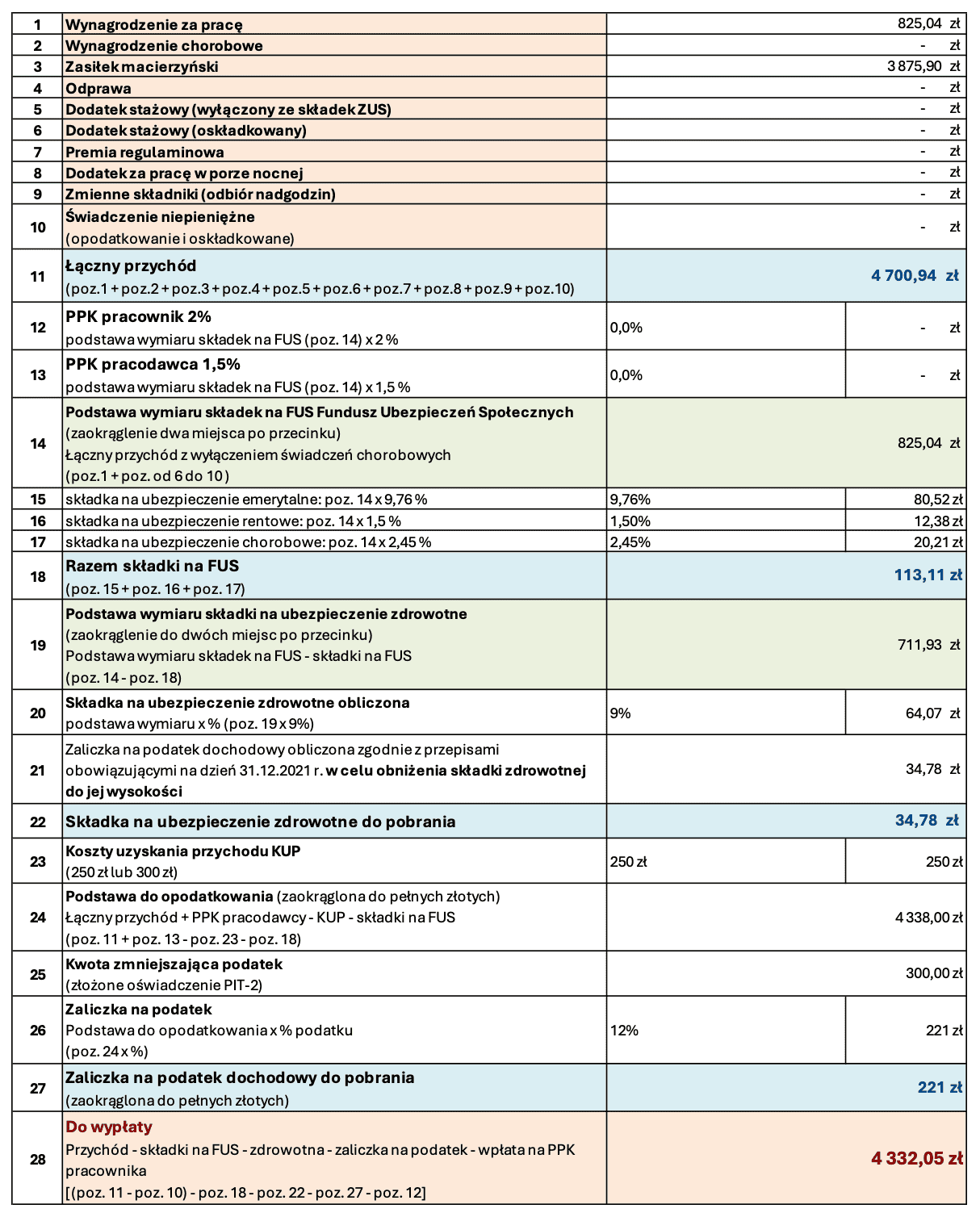 lista płac